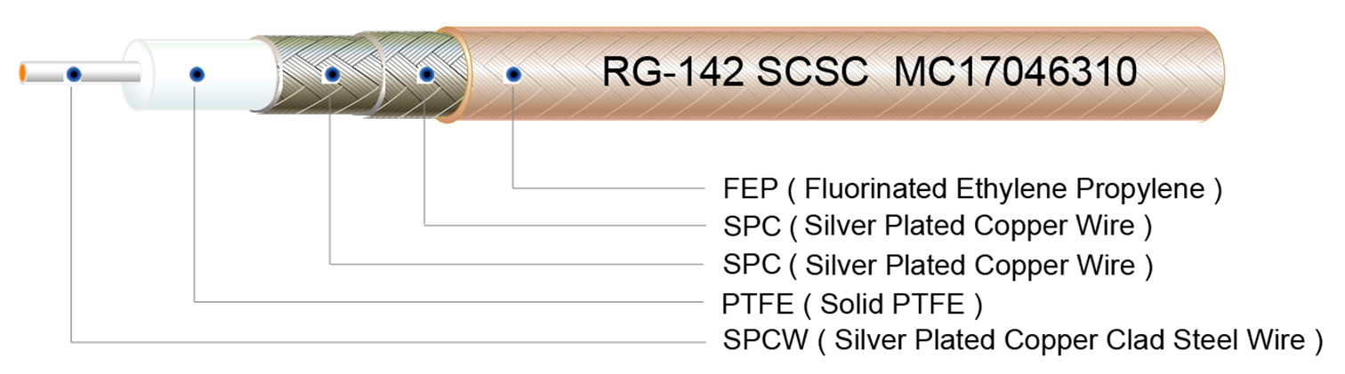 RG-142, RG-142 Cable, RG-142 Cable Manufacturer, RG-142 B/U, RG142 Cable, M17/60-RG142, RG142, RG-142 Coaxial Cable, RG142 Coaxial Cable, RG-400 Cable, RG-400 Cable, M17/128-RG400, RG-393, RG-316, RG-174, RG-178, RG-179, RG-180, RG-302, RG-303, RG-304, RG-316 D, RG-402SS, RG-405SS, MIL-C-17/93, MIL-C-17/94, MIL-C-17/95, MIL-C-17/111,
MIL-C-17/113, MIL-C-17/152, MIL-C-17/127, MIL-C-17/133, MIL-C-17/130, MIL-C-17/129, MIL-C-17/154,
MIL-C-17/151, MIL-C-17/129, MIL-C-17/130